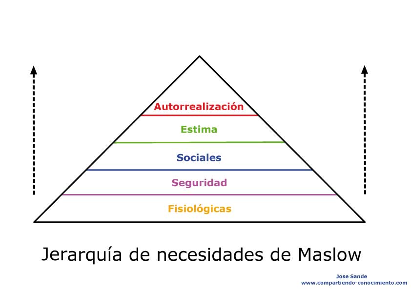 maslow