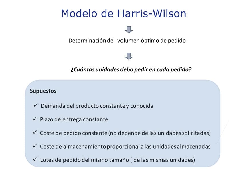 modelo-wilson-I