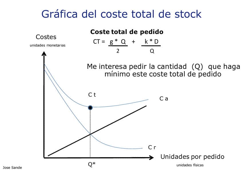 modelo-wilson-II