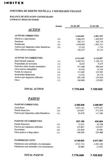 balance inditex