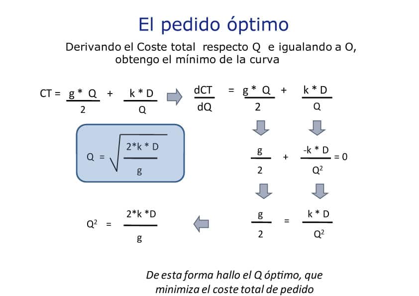 derivada-wilson