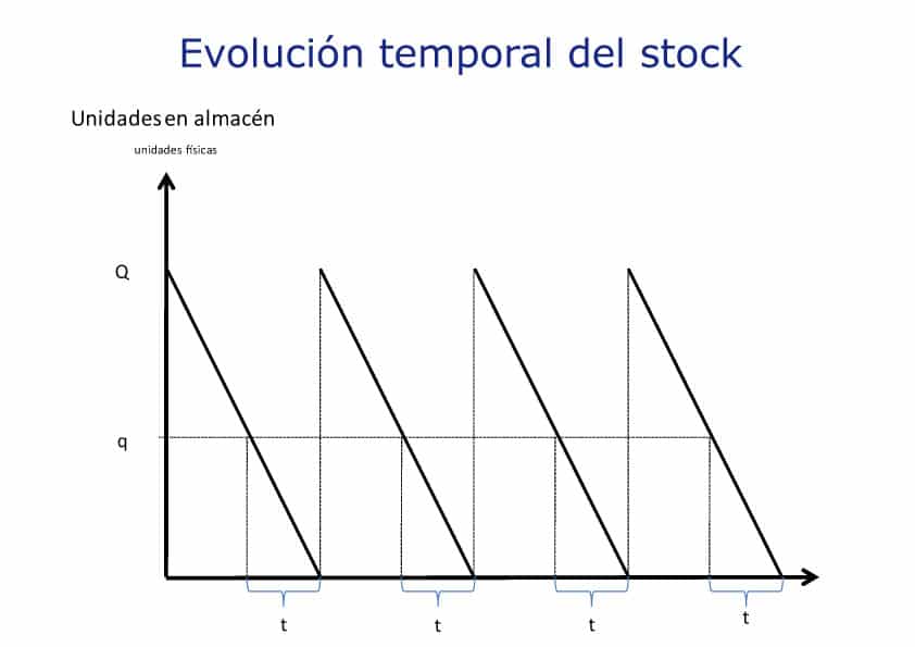 dientes-sierra