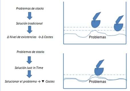 rio existencias3