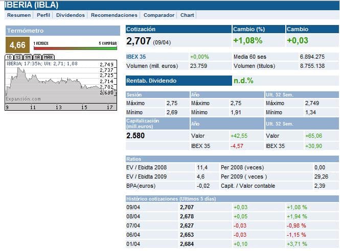 ebitda_iberia