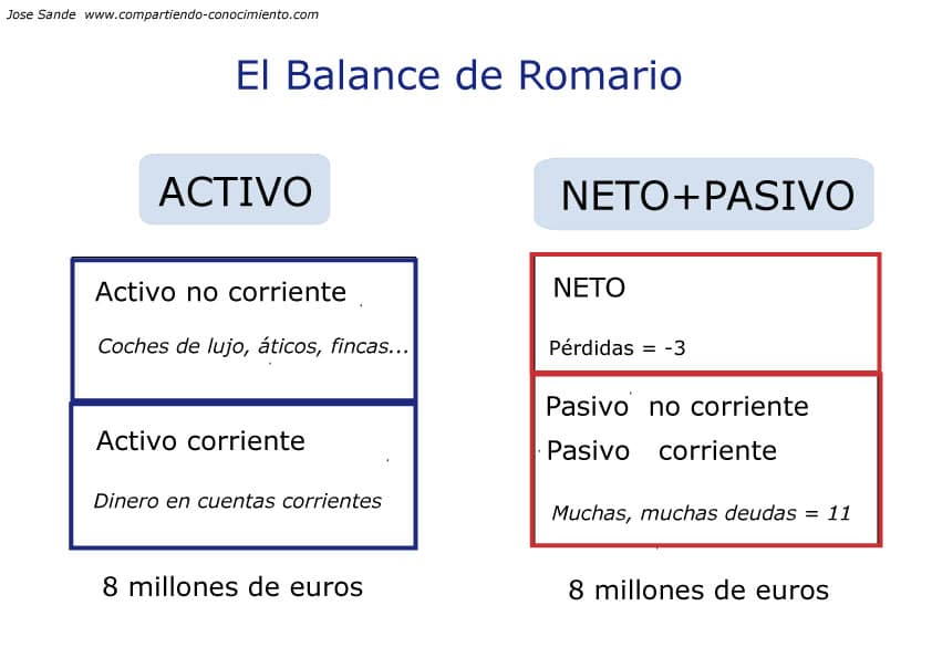 el-balance-de-romario