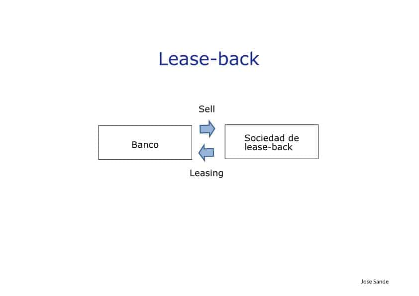 lease_back
