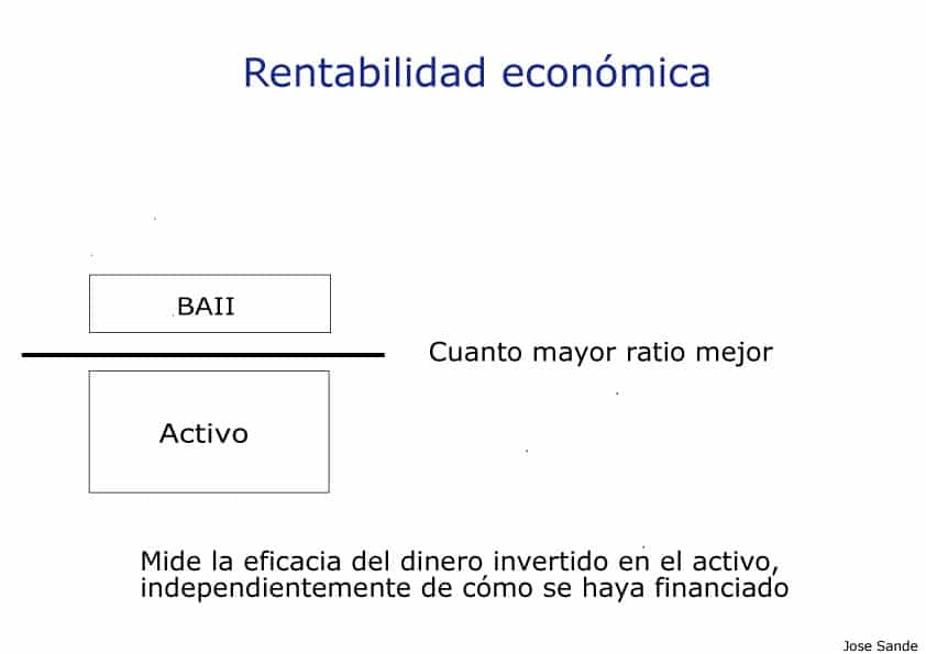 ROI