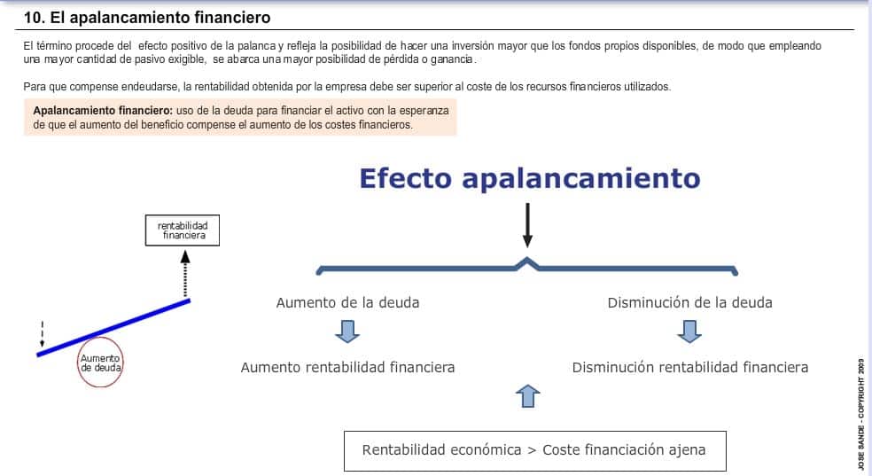 Apalancamiento financiero
