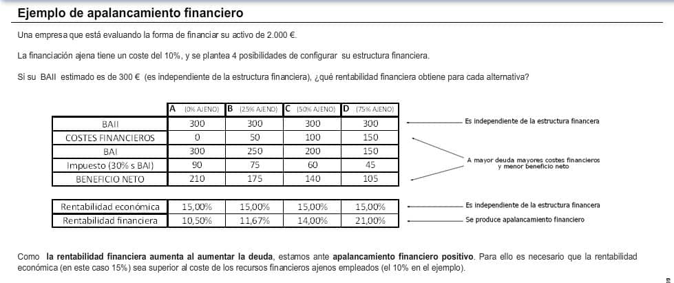ejemplo apalacamiento
