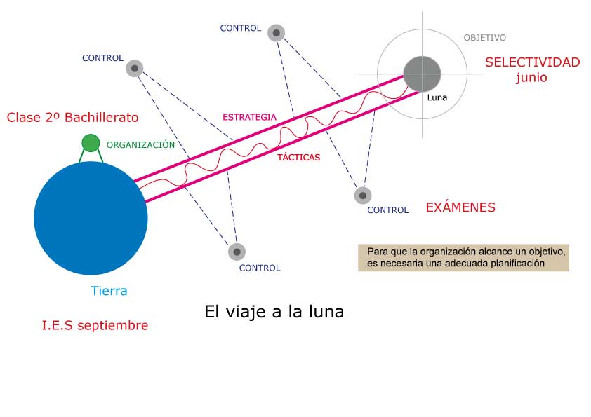 viaje-luna