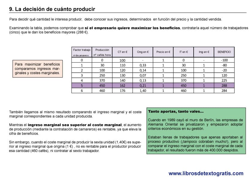 produccion