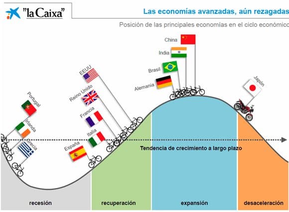 economia y ciclo