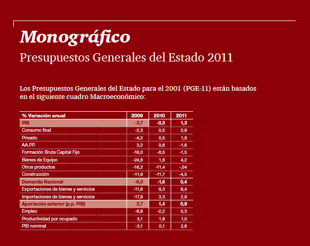 presupuestos estado 2011
