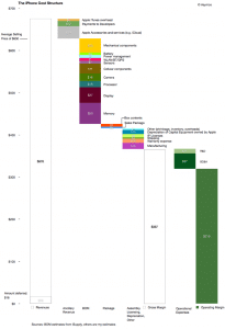 iPhone-cost-structure-study-feb-12_Asymco-205x300 La estructura de costes de un iPhone