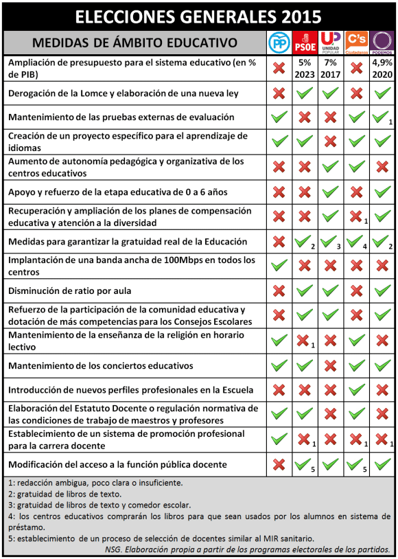 tabla3