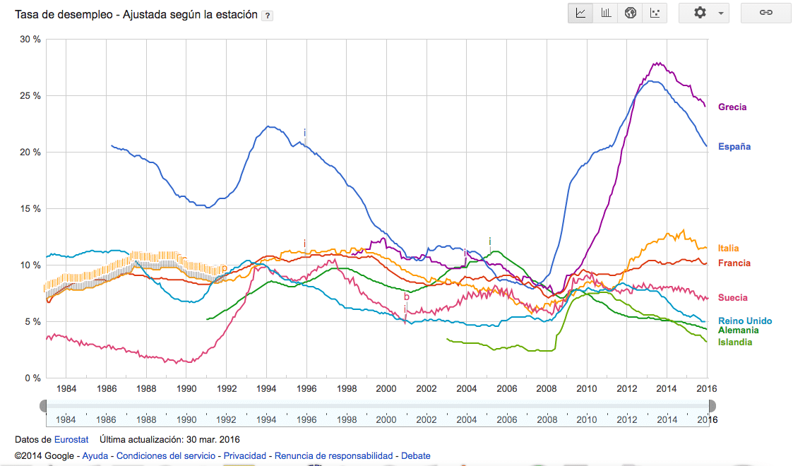 Captura de pantalla 2016-04-12 a la(s) 08.22.48