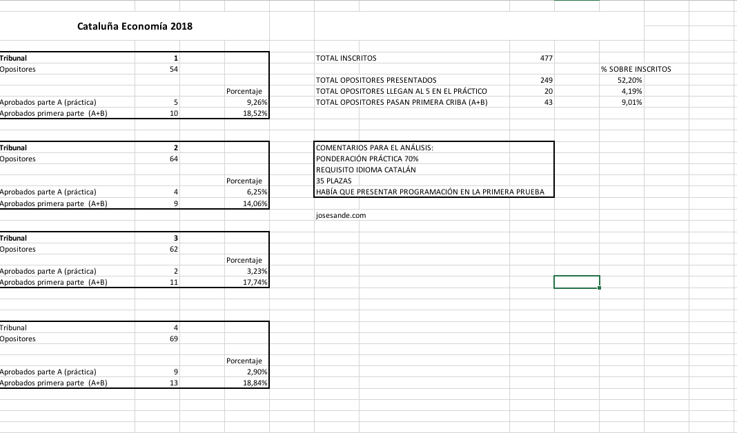 Captura de pantalla 2018-05-05 a las 15.31.09