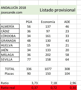 Captura de pantalla 2018-05-22 a las 18.41.42