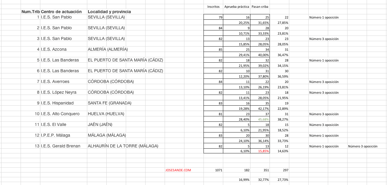 Captura de pantalla 2018-07-20 a las 14.24.41